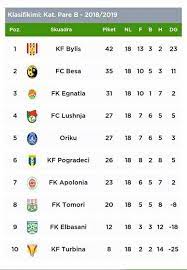 Java 12 superliga shqiptare pragndeshjet. Superliga Shqiptare Kategoria E Pare Home Facebook