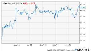 Healthsouth Strong Earnings Stock Remains A Buy