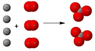 Exemple de procese endotermice și exoterme. Reactii Chimice
