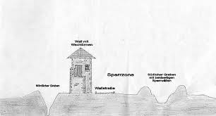 Dazu war es notwendig, dass die große zahl der menschen, die an einer militärischen operation teilnahmen, zu jeder zeit wusste, was zu tun war und wie sie sich in dem lager zurechtzufinden hatten. Limes Grenzwall