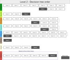 Check spelling or type a new query. A Global Map Of Terrestrial Habitat Types Scientific Data