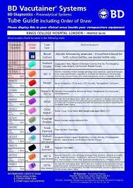 Collection Tubes Phlebotomy Medical Laboratory Pediatric