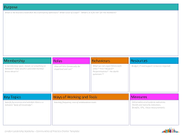 Ways Of Working And Tools Measures Ppt Download