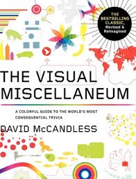 Oct 06, 2021 · how well do you know wisconsin state trivia? Shane Madison Wi S Review Of Visual Miscellaneum The Bestselling Classic Revised And Updated A Colorful Guide To The World S Most Consequential Trivia