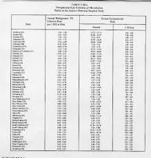 Qualitative face fit testing | training & testing services. Occupational Exposure To Tuberculosis Proposed Rule Occupational Safety And Health Administration