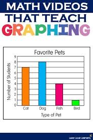 Videos That Teach Graphing Graphing First Grade Elementary Math Lessons Second Grade Math