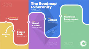 In a similar vein, i predicted a modest shift of ~$50 million bitcoin onto ethereum by the end of the year… in wrapped btc (wbtc) alone, there is now $2.7 billion btc residing on ethereum. The Roadmap To Serenity Aka Ethereum 2 0 Upgrades Consensys