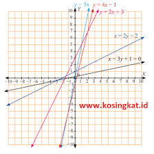 Maybe you would like to learn more about one of these? Kunci Jawaban Matematika Kelas 8 Halaman 148 149 Ayo Kita Berlatih 4 2 Kosingkat