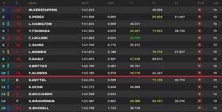 Baku turn 15 turned into wrong turn. F1 Gp Azerbaijan Baku Qualifying Results Pole Position For Leclerc Sainz On The Wall Live