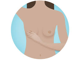 Your doctor can usually see a lump on a mammogram long before you can see or feel it. Breast Cancer Symptoms And Signs National Breast Cancer Foundation