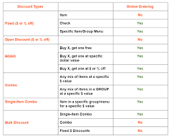 Maybe you would like to learn more about one of these? Creating A Discount With A Promo Code Toast Pos