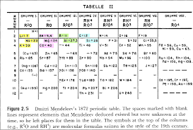 Mendeleev made an early periodic table. Education Beach Mendeleev S Periodic Table