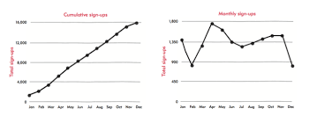 Traction Is The One Metric To Rule Them All Love The Problem