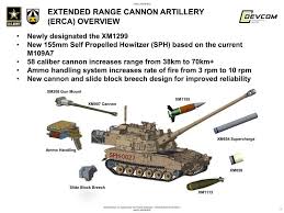 We did not find results for: In The Us Preparing For Serial Production Of Self Propelled Guns To Replace The M109a6 Paladin