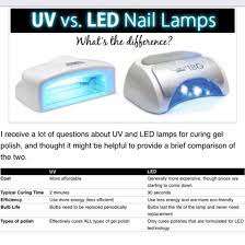Gel Moment Polish Is Special Formulated For Led Lamps What S The Difference Between Uv And Led Here S A Acrylic Nails At Home Gel Nail Tutorial Led Nail Lamp