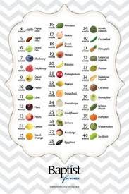 pregnancy fruit chart lovely a fruit and ve able baby size