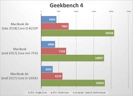 Macbook Air 2018 Review Testing The 1 6ghz Dual Core Core