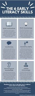 But new ways to read. 6 Early Literacy Skills Guide For Parents Early Literacy Literacy Skills Teaching Child To Read