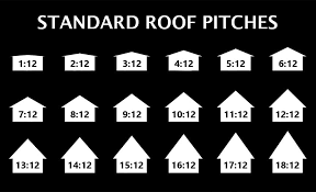 We did not find results for: What Is Low Slope Metal Roofing Best Profiles For Low Slope Roofs