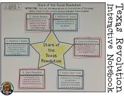 Learn about texas revolution timeline with free interactive flashcards. 4th Grade Texas History Stars Of The Texas Revolution Interactive Notebook Activity Student Texas Revolution Texas History Classroom 4th Grade Social Studies
