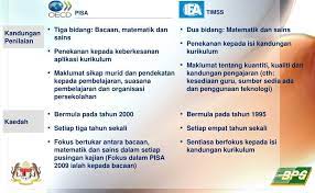 Pengembangan dan uji coba soal open ended, pisa dan timss. Sejarah Timss Dan Pisa