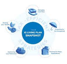 Ubs canada has more than 60 years of experience assisting clients with wealth management, wealth creation and money management initiatives in canada. Financial Planning Advisor Services Ig Wealth Management