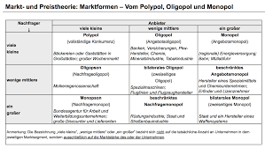 Angebotsmonopol definition und beispiel itsystemkaufmann de stehen einem monopolisten nur. Https Www Gew De Index Php Eid Dumpfile T F F 24132 Token 8586f1e54b4b35f9757f296a36120b471299271e Sdownload N Vortrag Sell Pdf