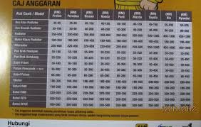 Harga bateri kereta persona 2019. Harga Bateri Kereta Persona Malaytimes