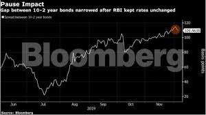 rbi a prolonged rout looms for india bonds as rbi pulls