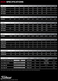 Malaysia Golfing Community View Topic Titleist