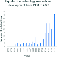 Observe the pointer position and read the kilograms first. Developments In Waste Tyre Thermochemical Conversion Processes Gasification Pyrolysis And Liquefaction Rsc Advances Rsc Publishing Doi 10 1039 D0ra08966d