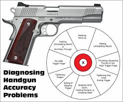 Pistol Correction Chart Daily Bulletin