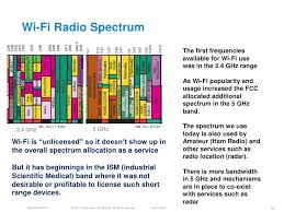 Understanding Rf Fundamentals And The Radio Design Of