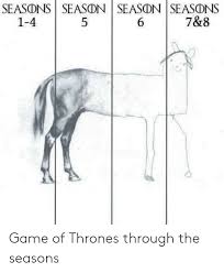 25 Best Looking For Horse Drawing Meme Got Mackenzie Emma Gallery