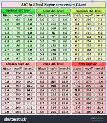 A1c Blood Sugar Conversion Chart Healthcare Medical Stock