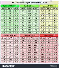 a1c blood sugar conversion chart stock vector royalty free