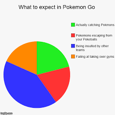 What To Expect In Pokemon Go Imgflip