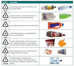 plastic recycling codes ks environmental