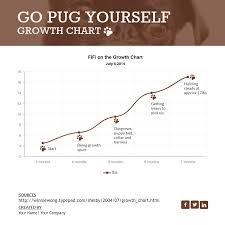 Growth Chart Go Pug Yourself Template Visme