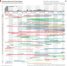 Civil War Problem Chart Samyukta Ganesan