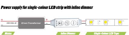 I would get a small transformer and connect it to the wires that power the existing fixture, then wire the led strip to that. Led Wiring Guide How To Connect Striplights Dimmers Controls