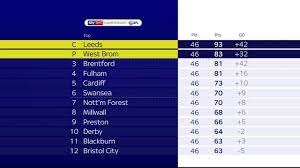 The league one relegation battle is finely poised and it's tough to call who will be dropping into the fourth tier. Championship 2020 Epl Promotion Results And Standings Promotion And Relegation Final Day News Reaction West Brom Nottingham Forest Leeds United