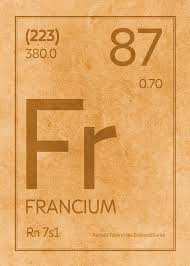 Chemical elements listed by symbol the elements of the periodic table sorted by symbol. Francium Element Symbol Periodic Table Series 087 Mixed Media By Design Turnpike