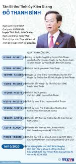 6:58 tina baoyen 71 667 просмотров. Tan Bi ThÆ° Tá»‰nh á»§y Kien Giang Ä'á»— Thanh Binh Baotintuc Vn