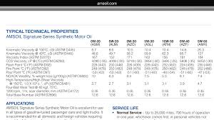 What Motor Oil Type And Weight Do You Use Ih8mud Forum