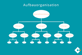 Es braucht nur wenige schritte, eine grundlegende. Aufbauorganisation Definition Einfach Erklart Microtech Gmbh