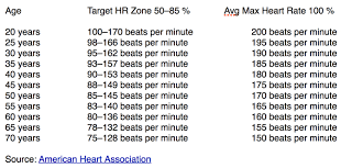 hereditary heart rate challenge shows a surprising degree