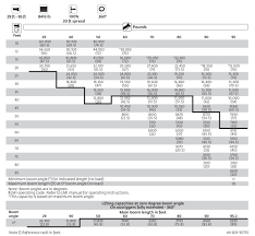 crane load charts brochures and specifications