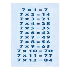 7 Times Table Collectible Postcard Zazzle Com Times Tables Postcard Invitation Sizes