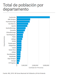 El emperador yao dispuso efectuar un ' en el caso de la eivilizacion maya, que ocupé gran parte de lo que hoy es guatemala, mostraton un. El Censo 2018 Revelo Datos Demograficos Y Geograficos De La Poblacion